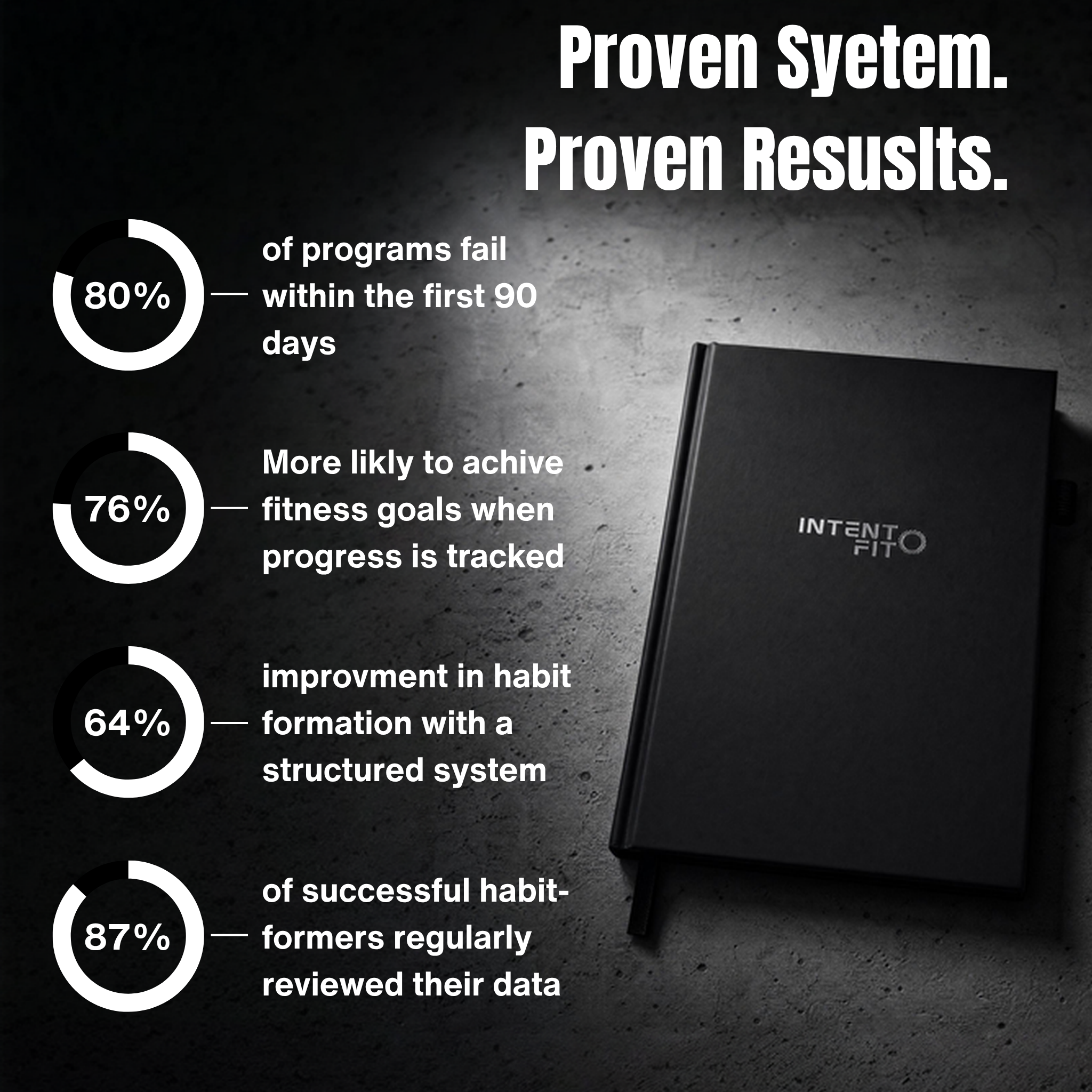 Intent Fit Journal