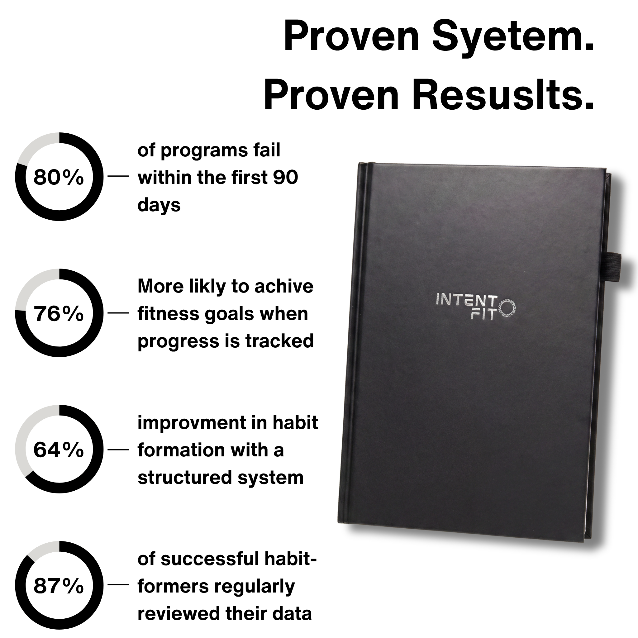 Intent Fit Journal
