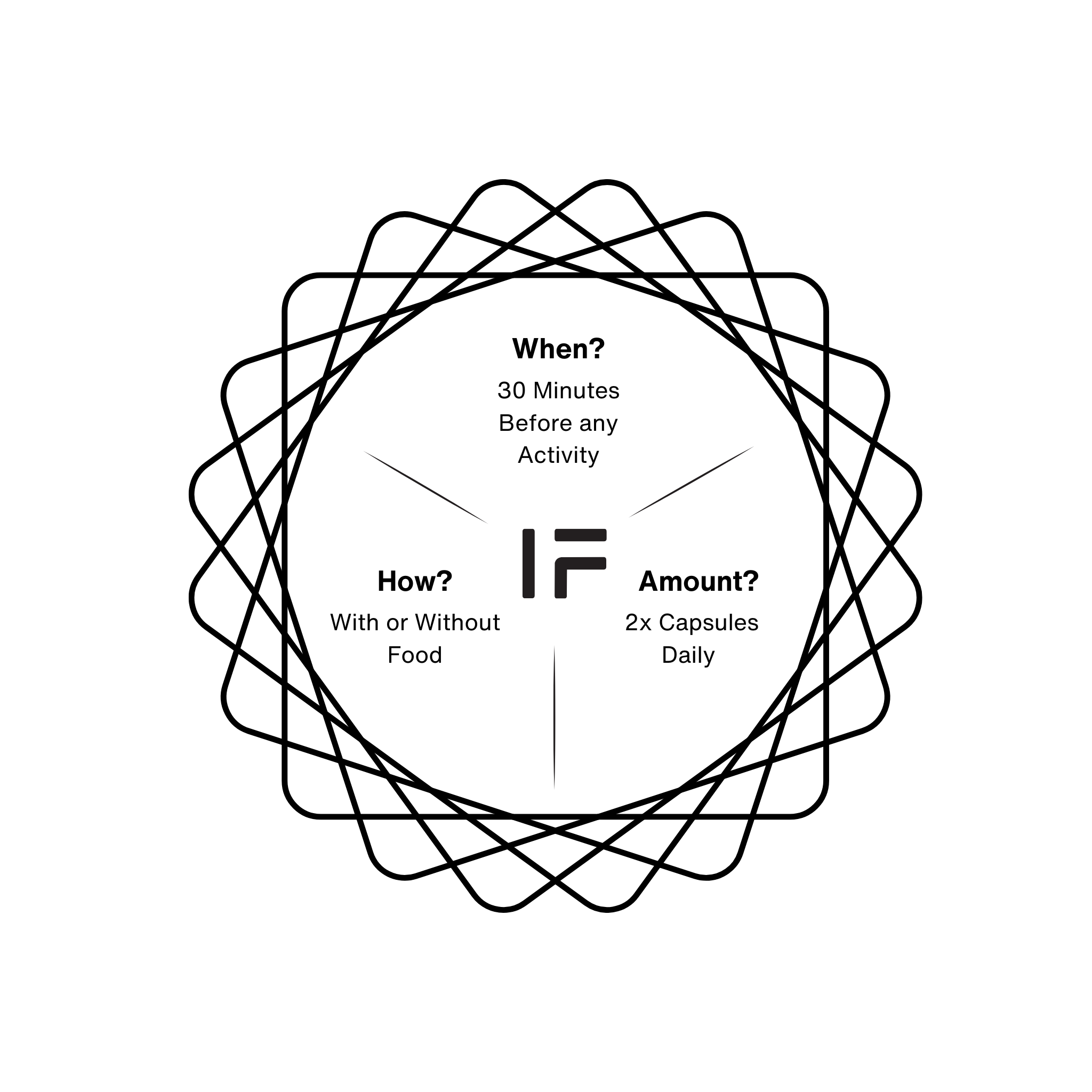 Performance Nootropic