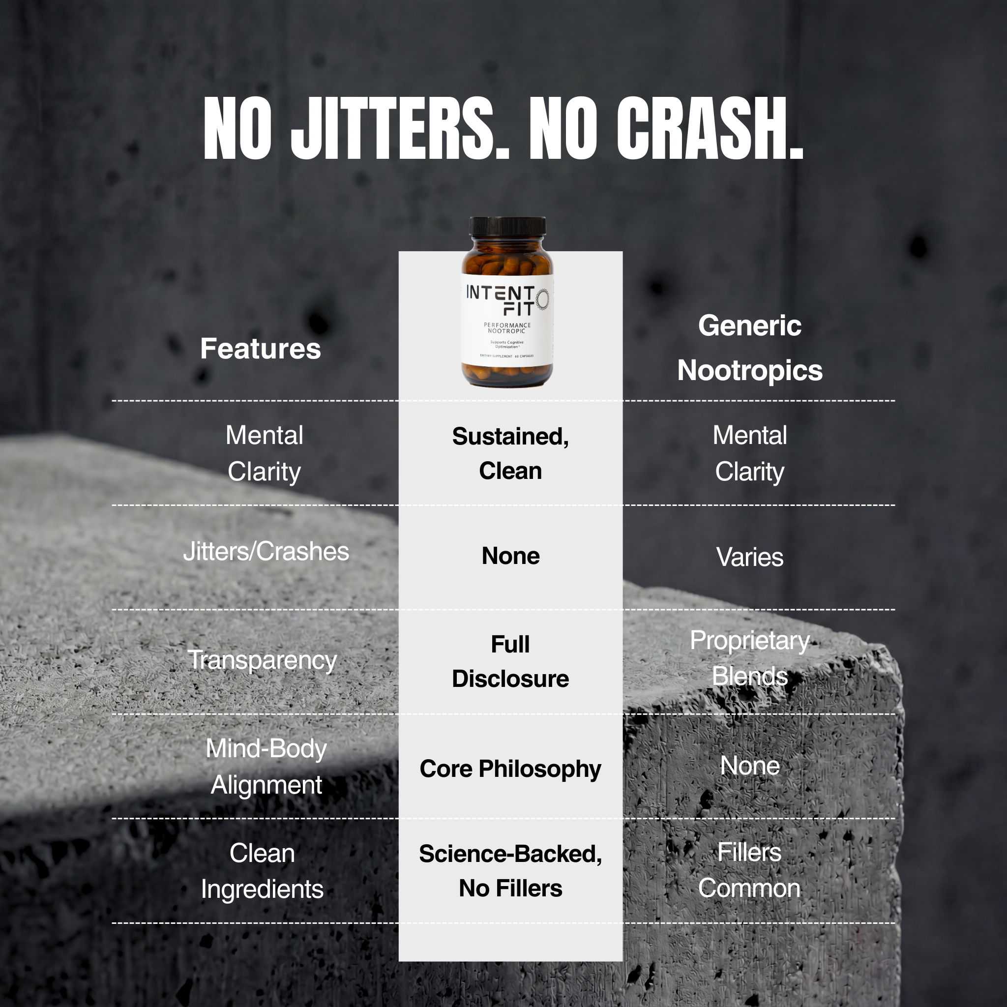 Performance Nootropic