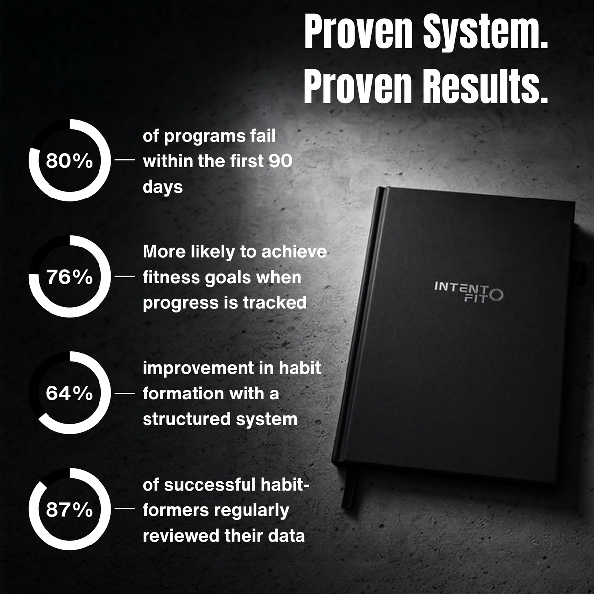 Intent Fit Journal