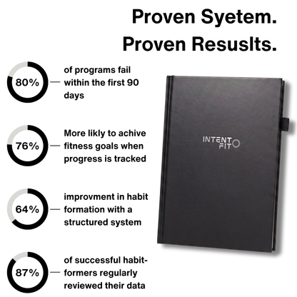 Intent Fit Journal